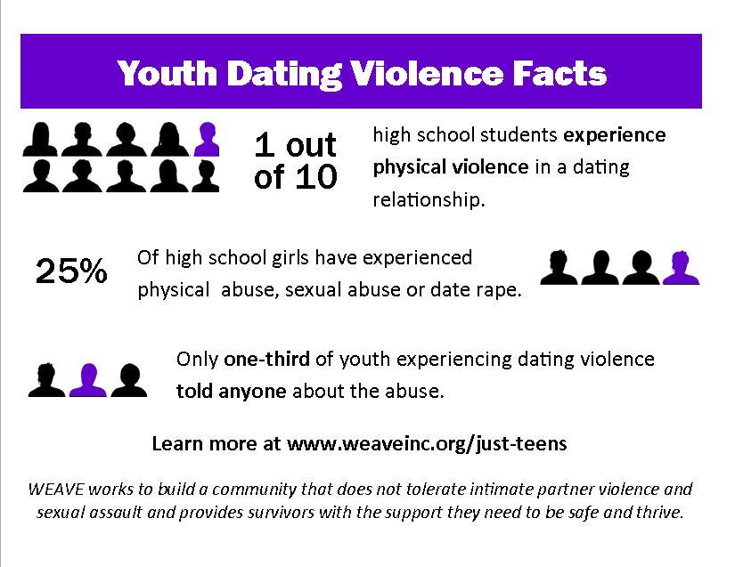 Statistics On Teen Dating 114